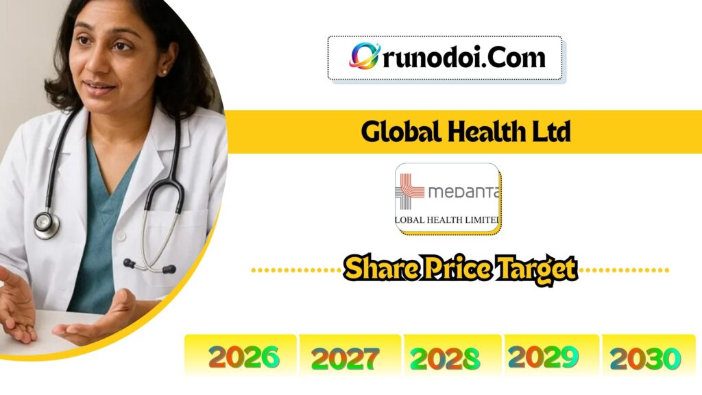 Global Health Share Price Target 2026 to 2030