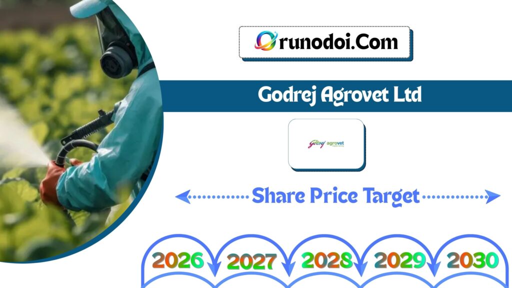 Godrej Agrovet Share Price Target 2026 to 2030