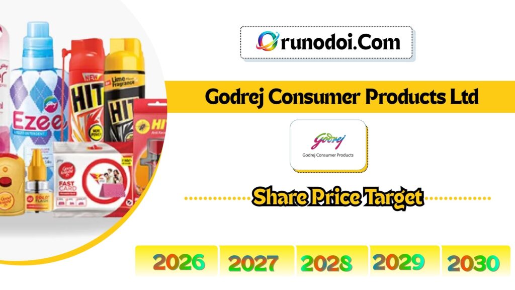 Godrej Consumer Products Share Price Target 2026 to 2030