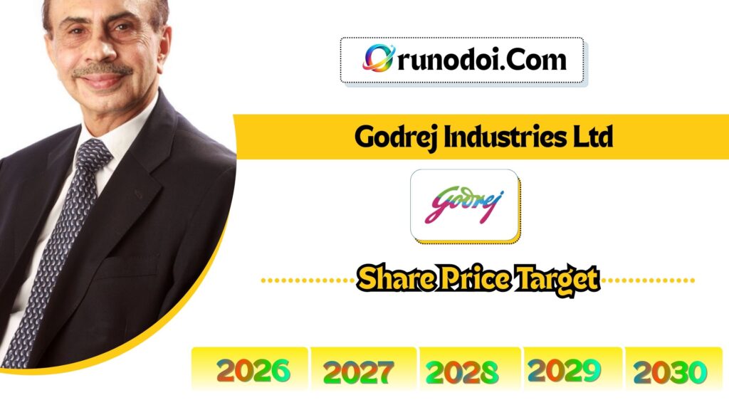 Godrej Industries Share Price Target 2026 to 2030