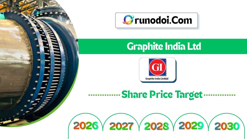 Graphite India Share Price Target 2026 to 2030