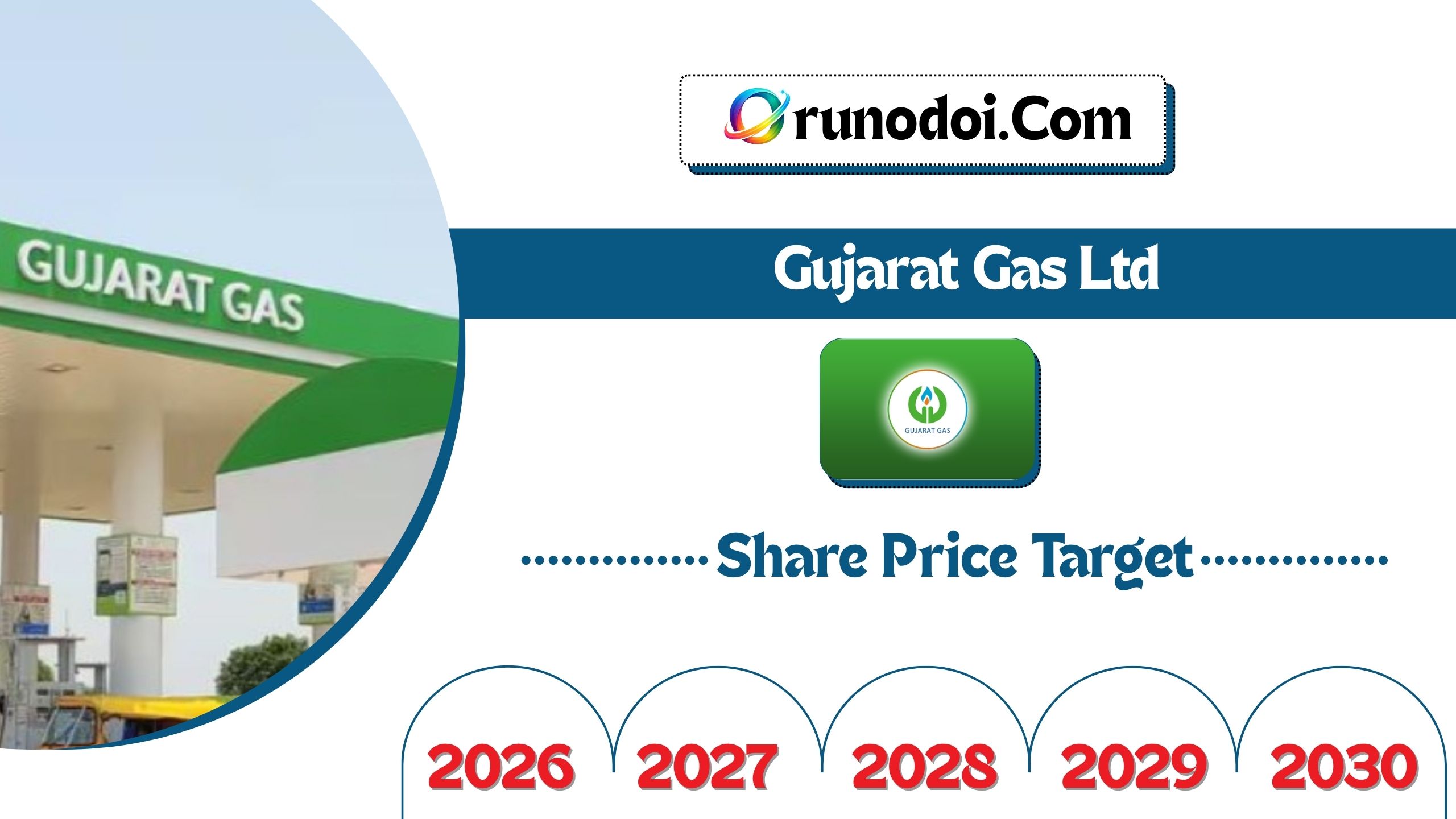 Gujarat Gas Share Price Target 2026 to 2030