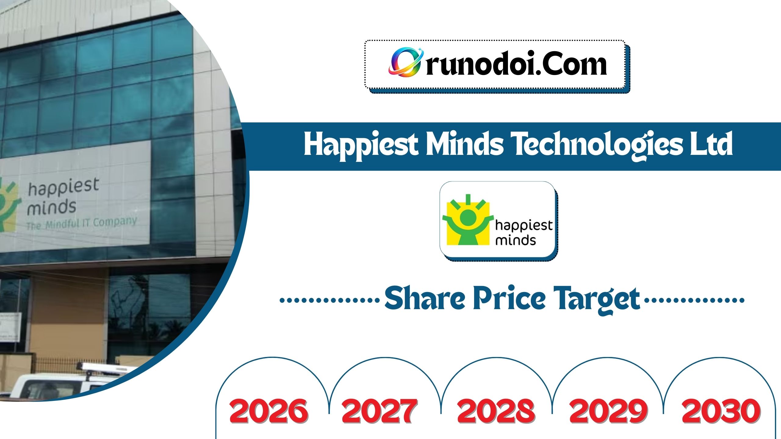 Happiest Minds Share Price Target 2026 to 2030
