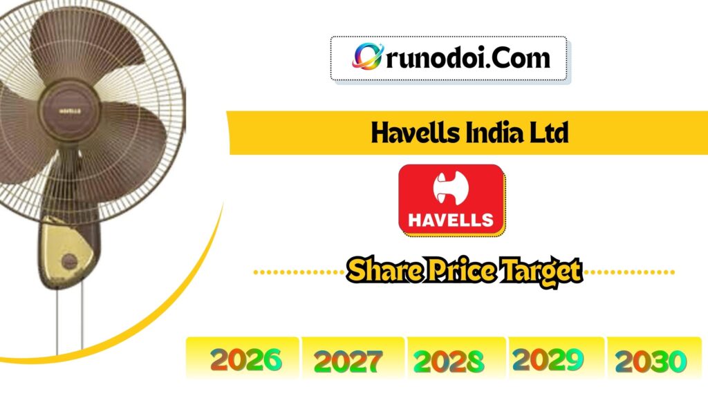 Havells India Share Price Target 2026 to 2030