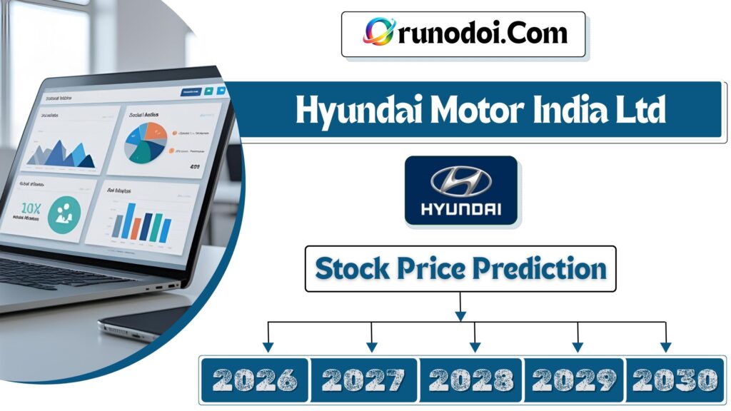 Hyundai Motor India Share price target 2026 to 2030
