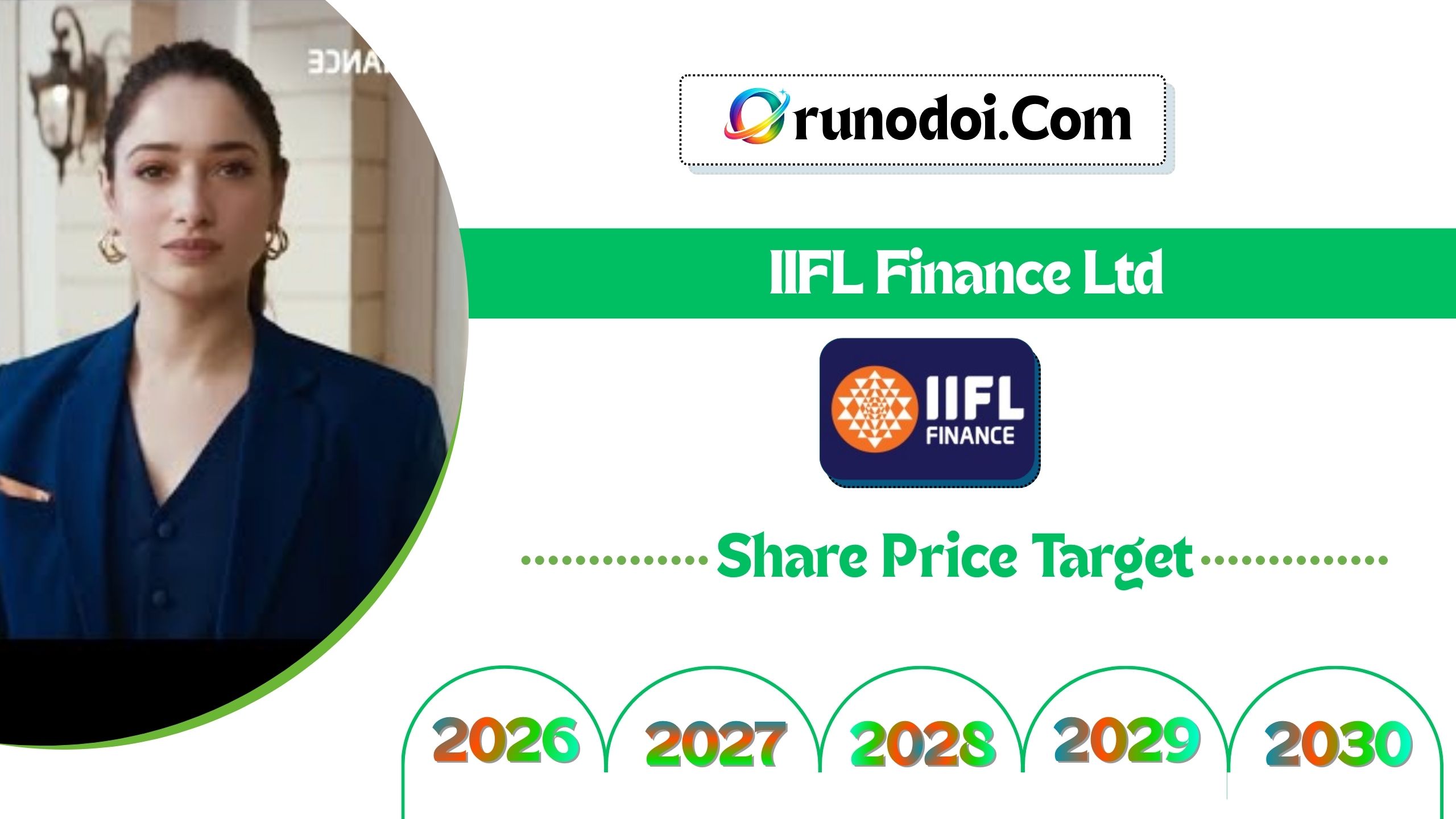 IIFL Finance Share Price Target 2026 to 2030