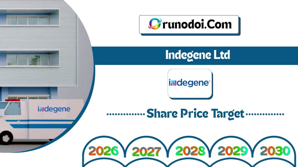 Indegene Share Price Target 2026 to 2030