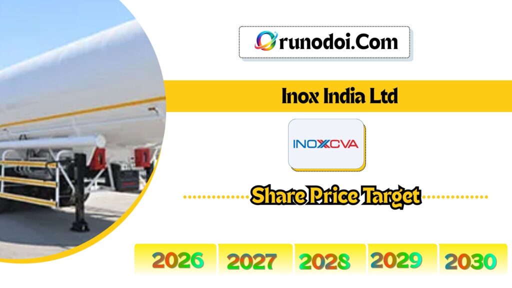 Inox India Share Price Target 2026 to 2030