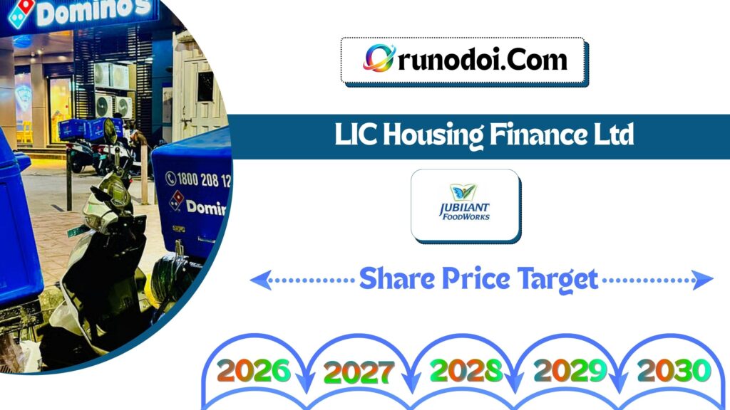 Jubilant Foodworks Share Price Target 2026 to 2030