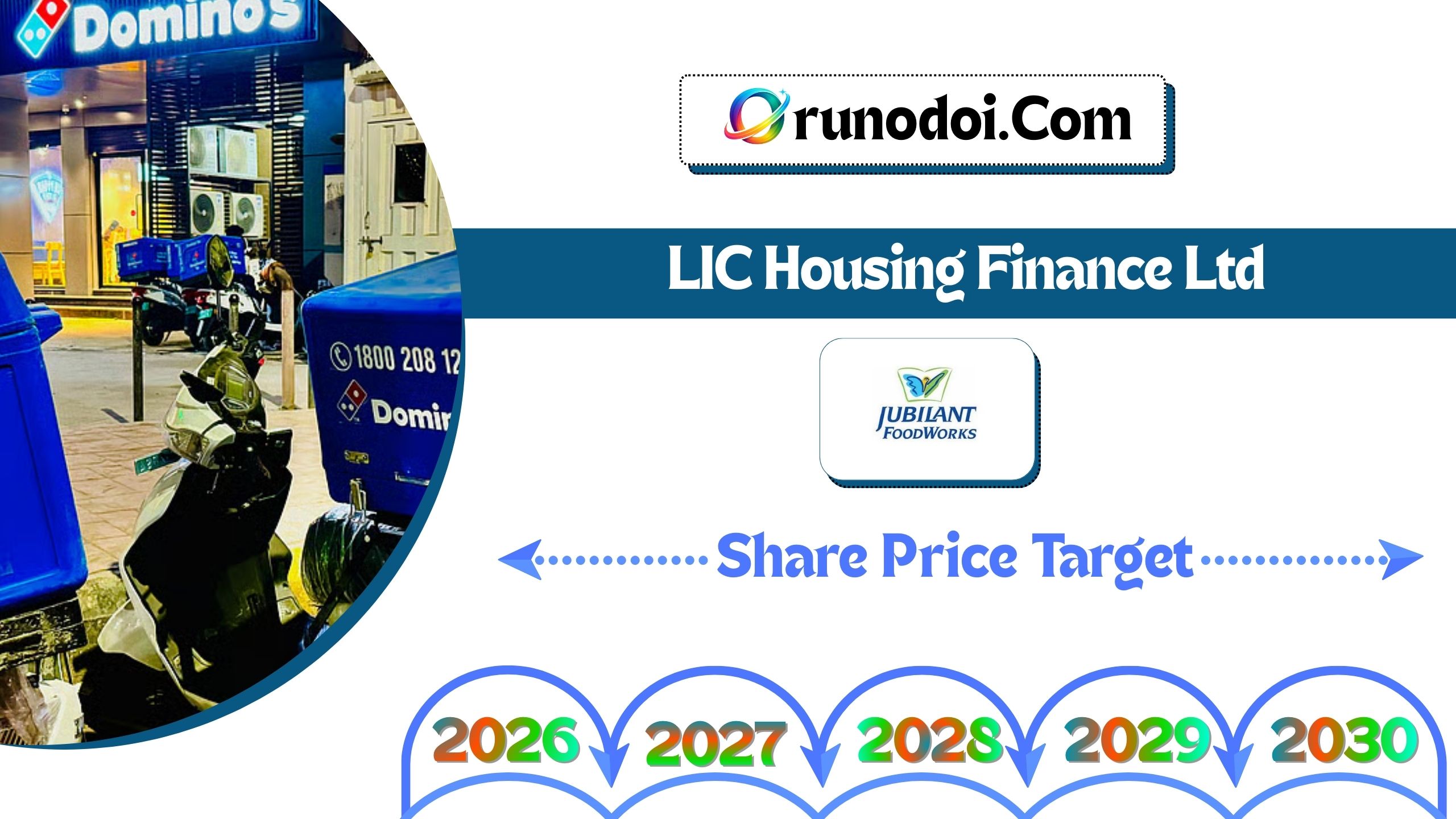 Jubilant Foodworks Share Price Target 2026 to 2030