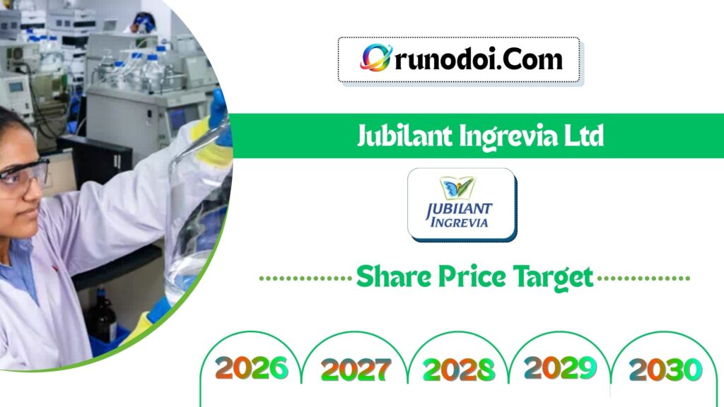 Jubilant Ingrevia Share Price Target 2026 to 2030