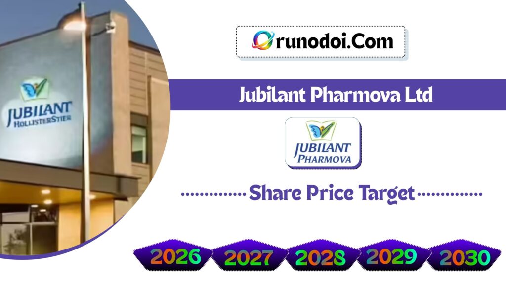 Jubilant Pharmova Share Price Target 2026 to 2030