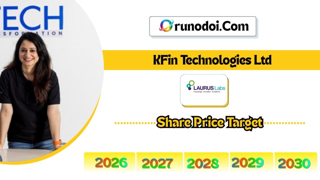 KFin Technologies Share Price Target 2026 to 2030