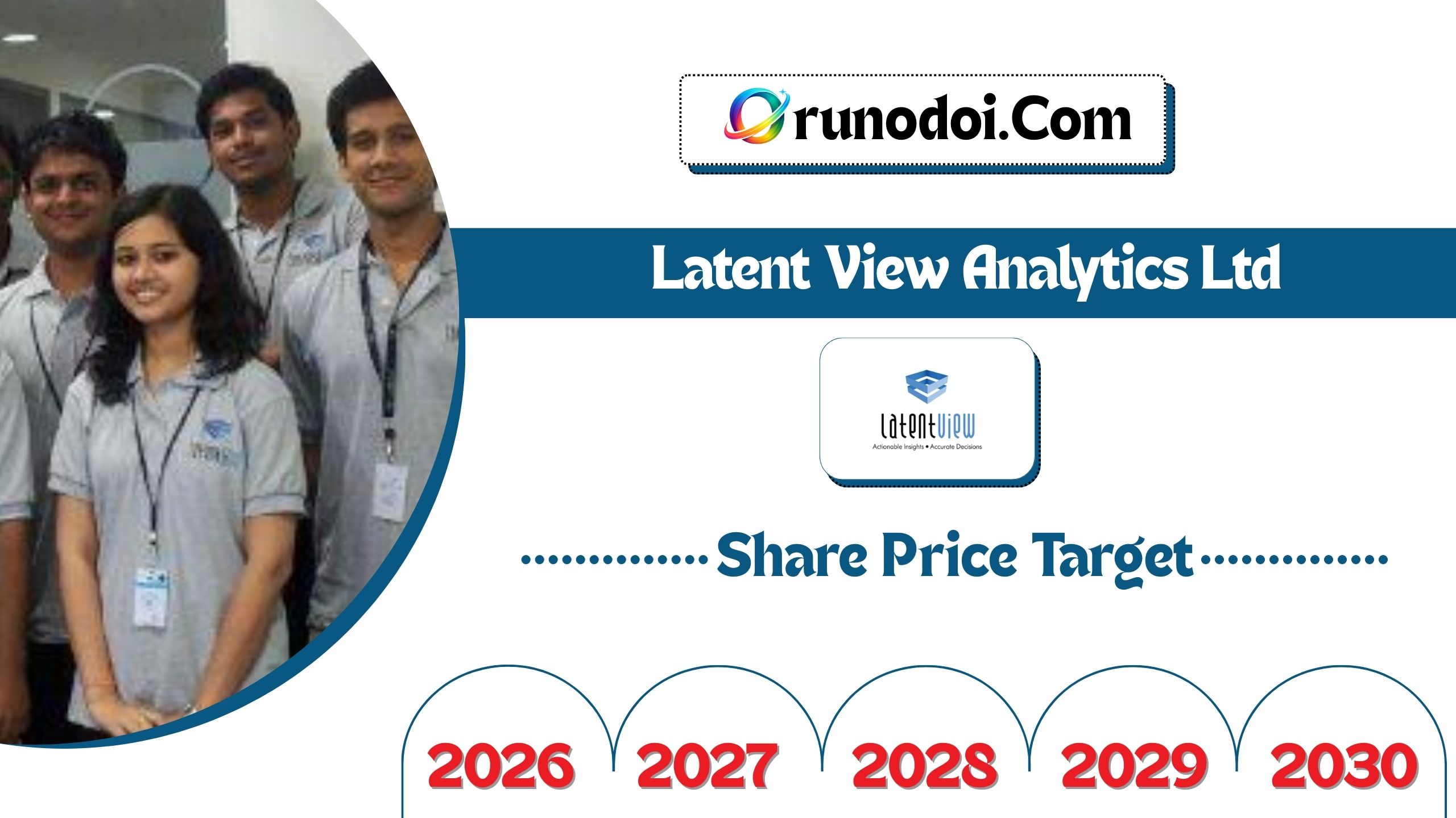 Latent View Share Price Target 2026 to 2030