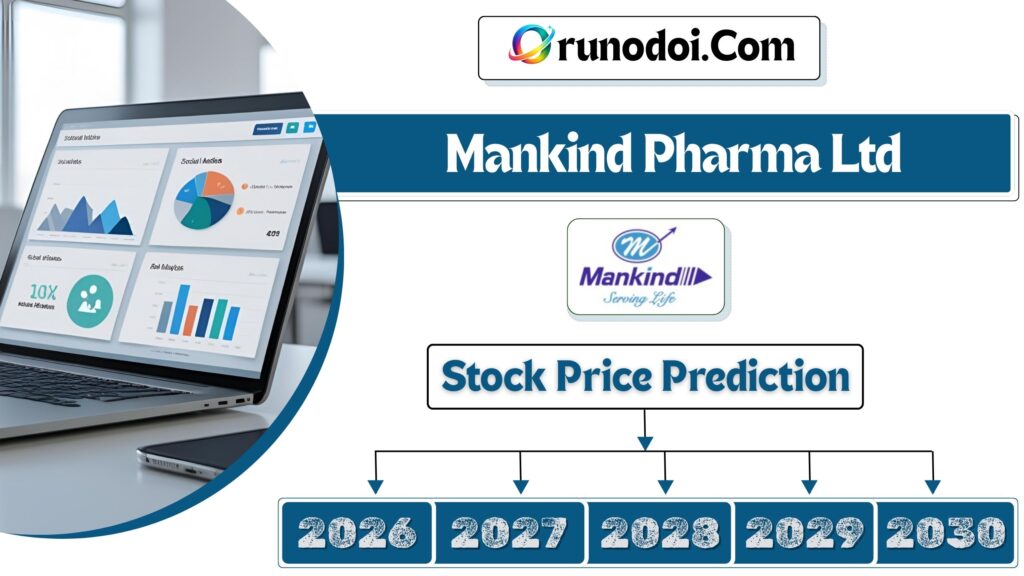 Mankind Pharma Share price target 2026 to 2030