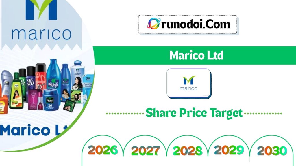 Marico Share Price Target 2026 to 2030