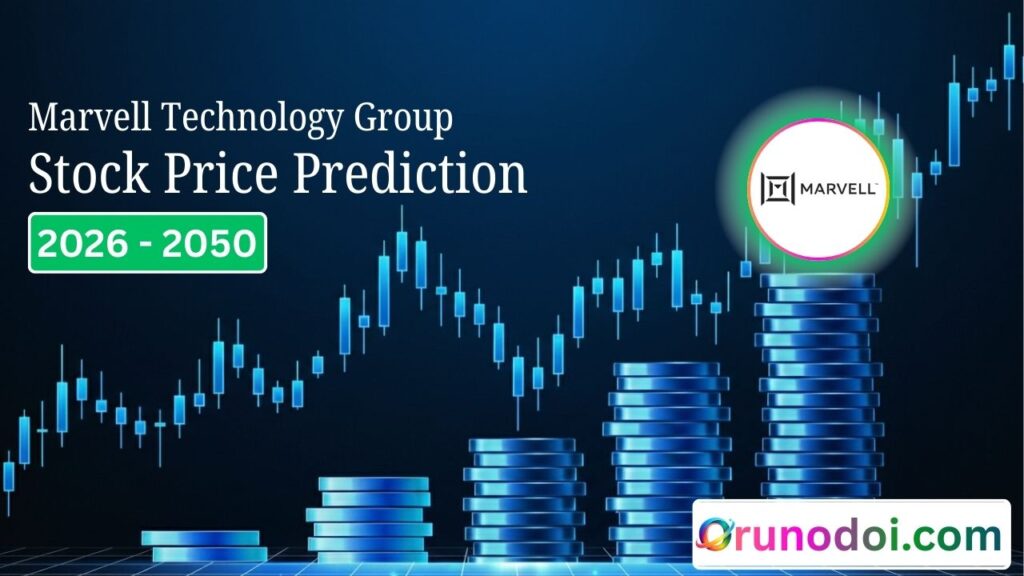 Marvell Stock Price Prediction 2026 to 2050