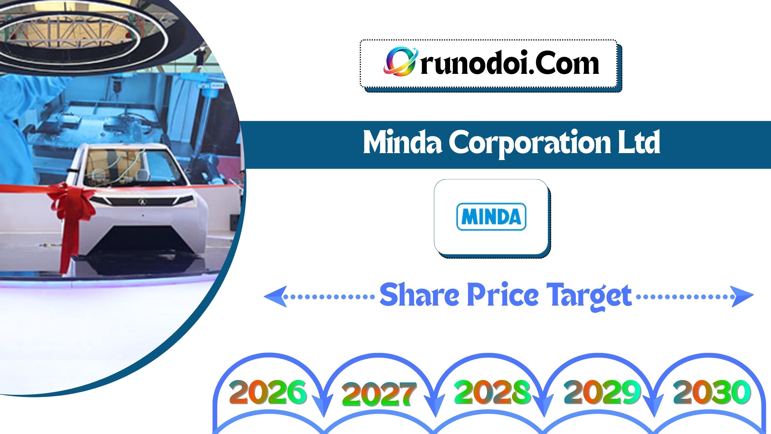 Minda Corporation Share Price Target 2026 to 2030