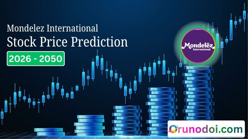 Mondelez International Stock Price Prediction 2026 to 2050