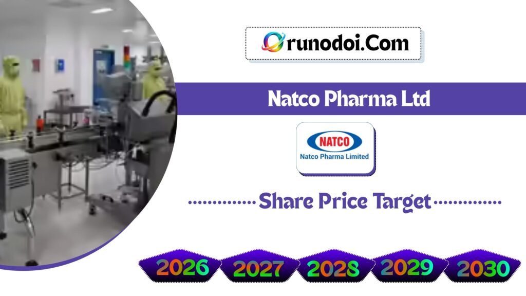 Natco Pharma Share Price Target 2026 to 2030