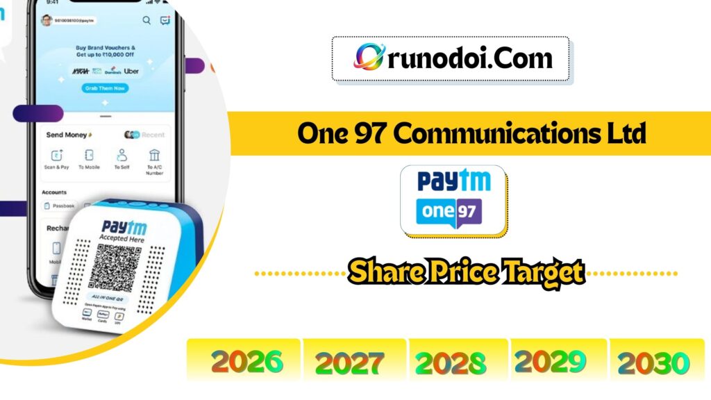 Paytm Share Price Target 2026 to 2030