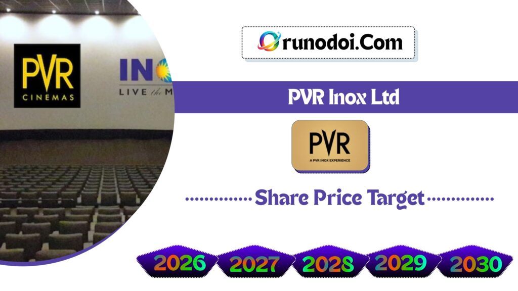 PVR Inox Share Price Target 2026 to 2030