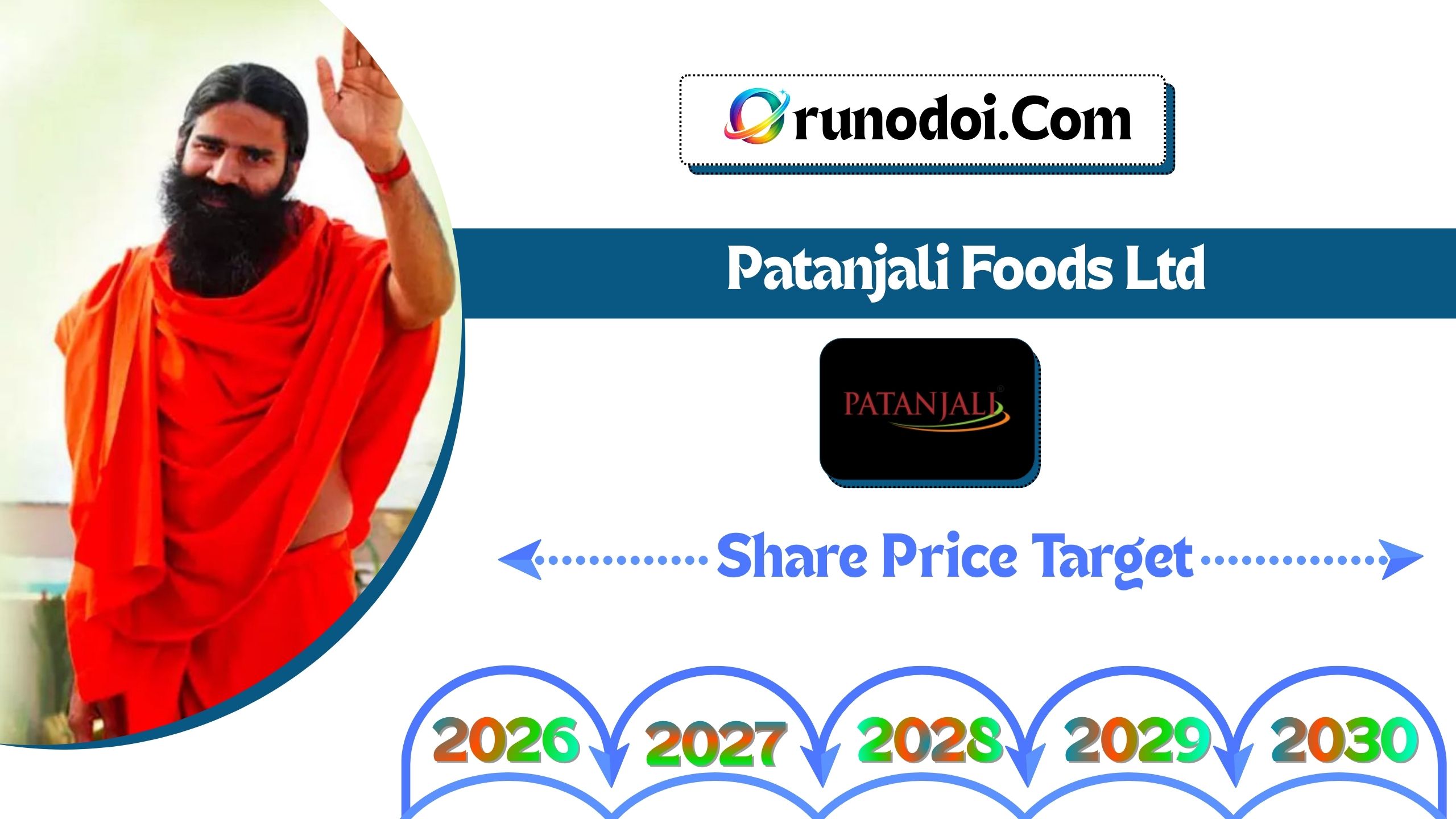 Patanjali Foods Share Price Target 2026 to 2030
