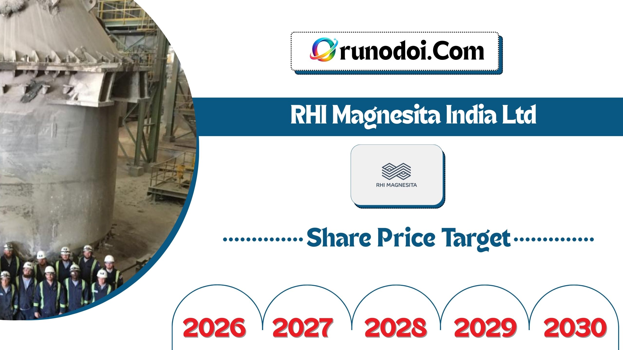 RHI Magnesita Share Price Target 2026 to 2030