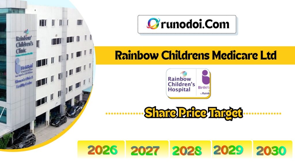 Rainbow Childrens Medicare Share Price Target 2026 to 2030