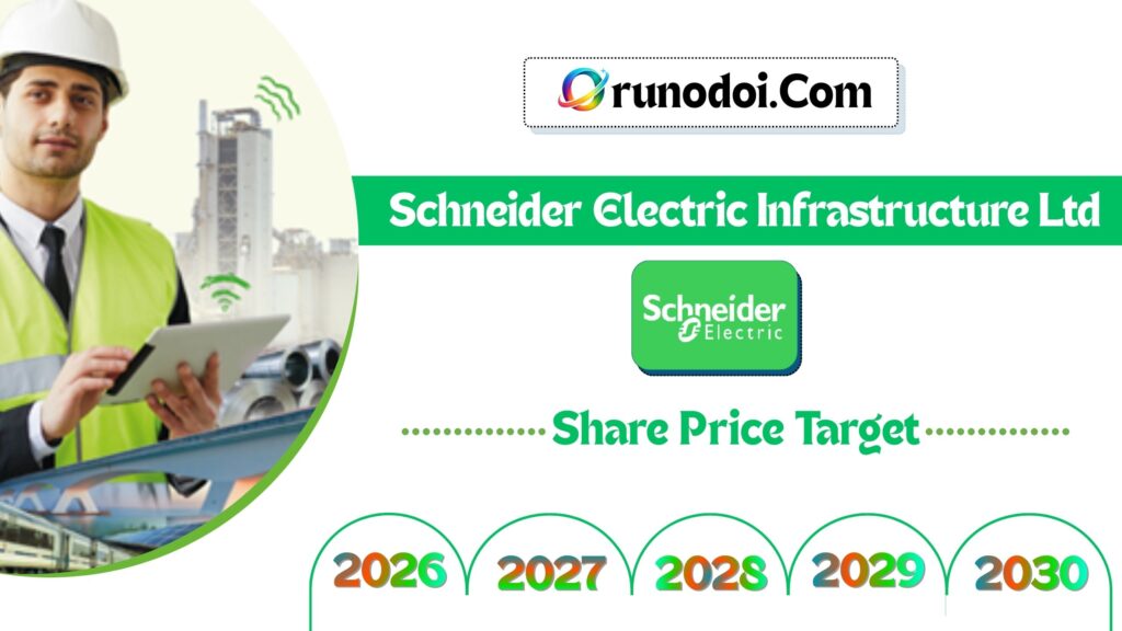 Schneider Electric Infrastructure Share Price Target 2026 to 2030