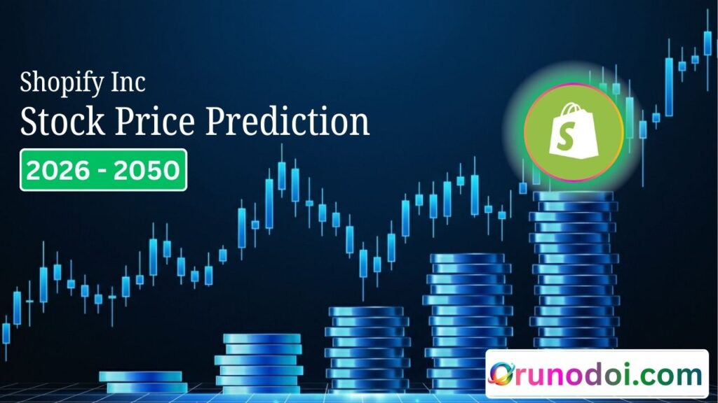 Shopify Stock Price Prediction 2026 to 2050
