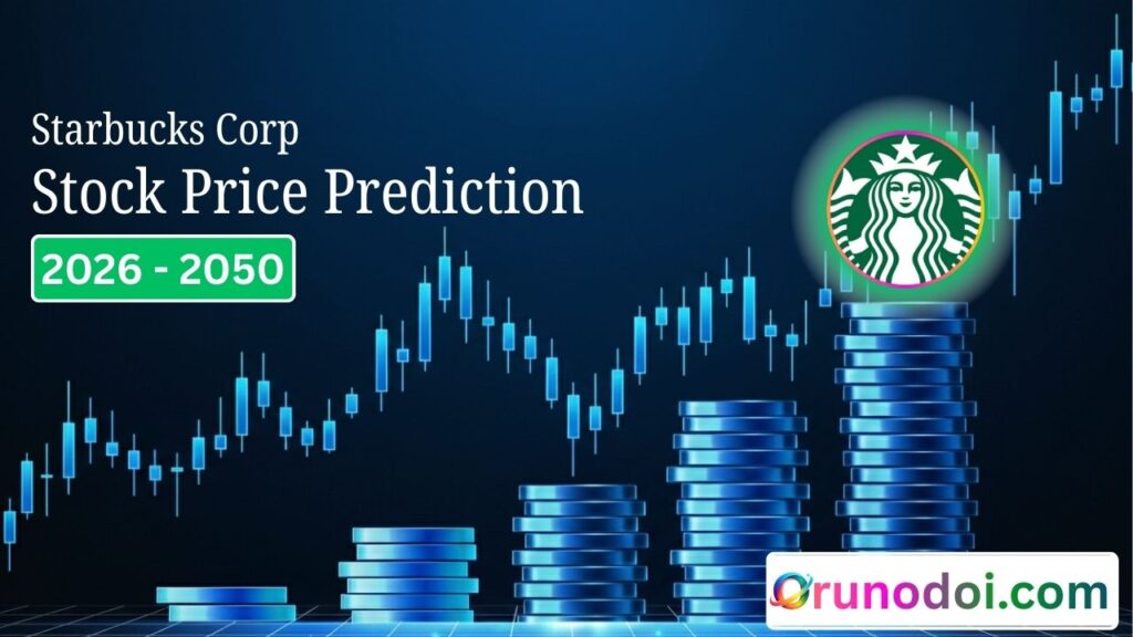 Starbucks Price Prediction 2026 to 2050