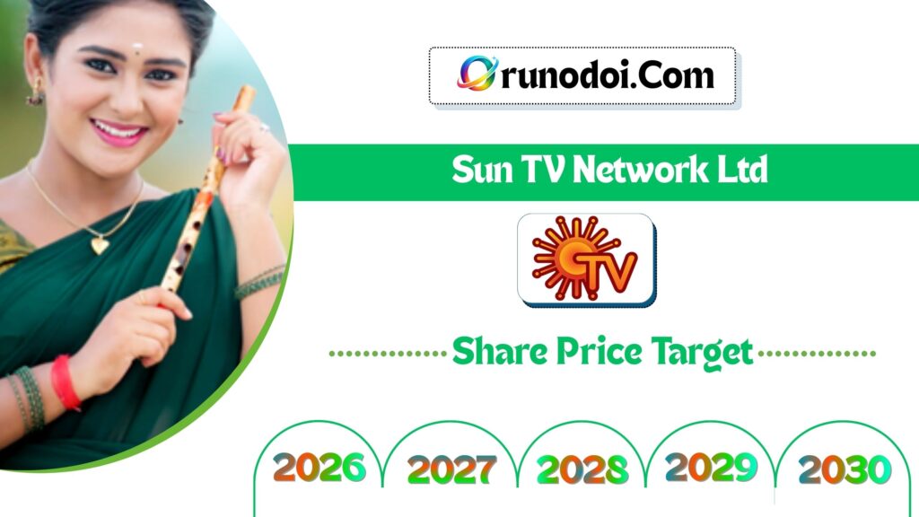 Sun TV Network Share Price Target 2026 to 2030