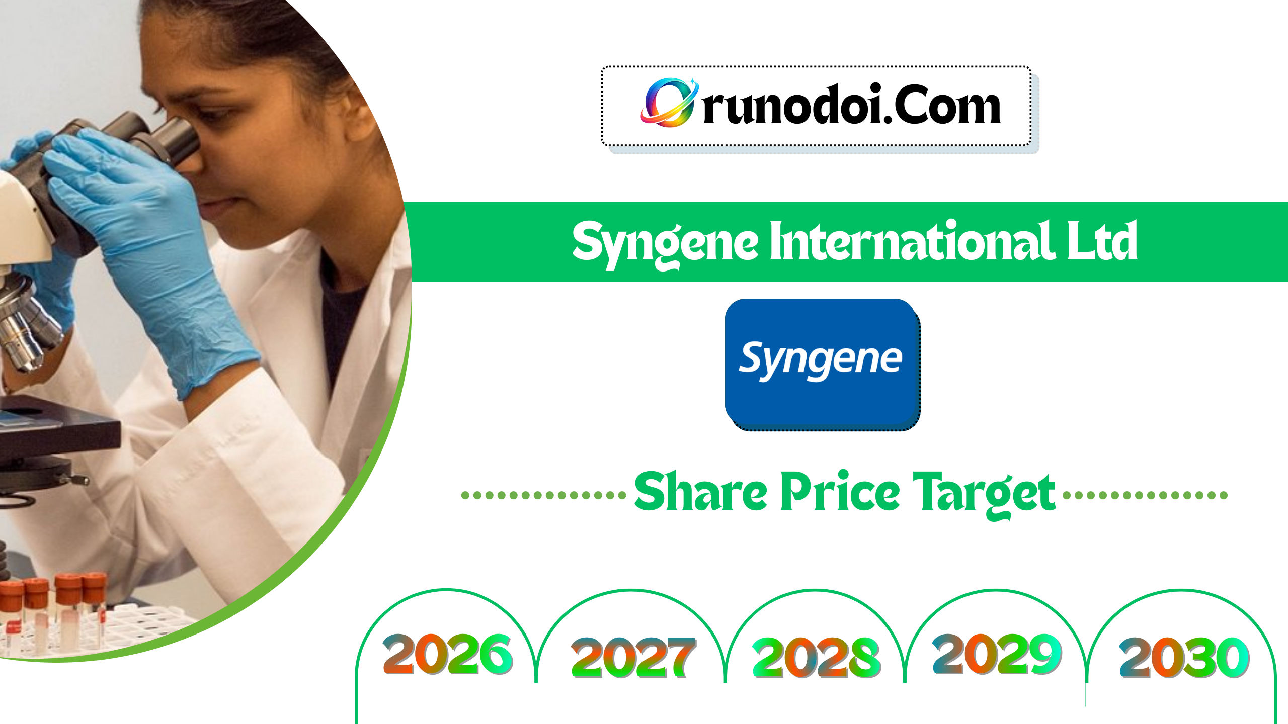 Syngene International Share Price Target 2026 to 2030