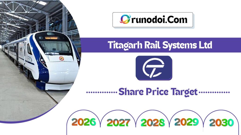 Titagarh Rail Systems Share Price Target 2026 to 2030