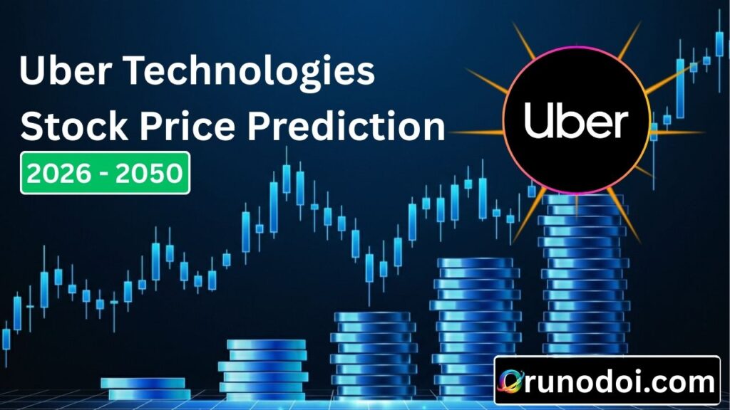 Uber Stock Price Prediction 2026 to 2050