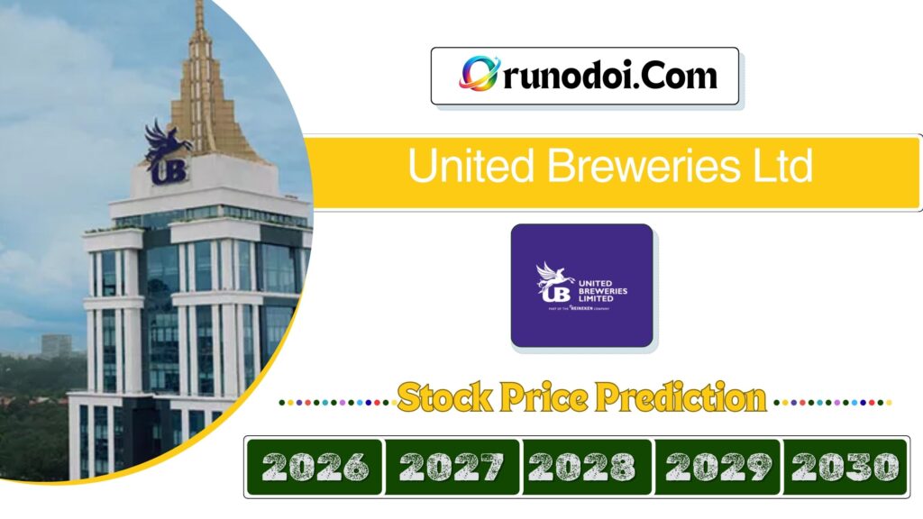 United Breweries Share price target 2026 to 2030