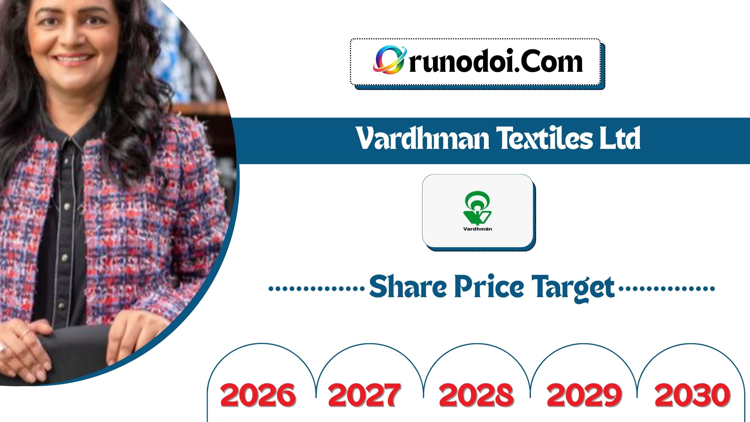 Vardhman Textiles Share Price Target 2026 to 2030