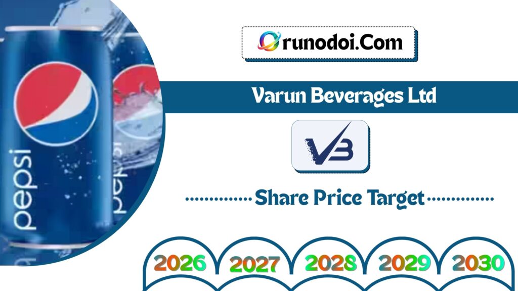 Varun Beverages Share Price Target 2026 to 2030