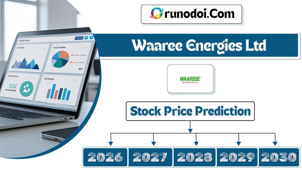 Waaree Energies Share price target 2026 to 2030