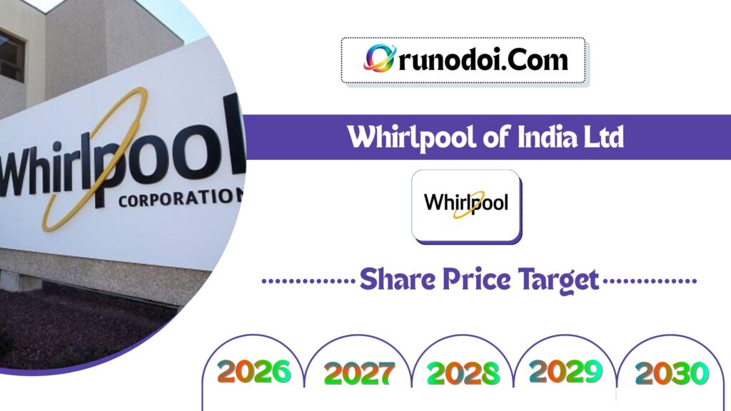 Whirlpool of India Share Price Target 2026 to 2030