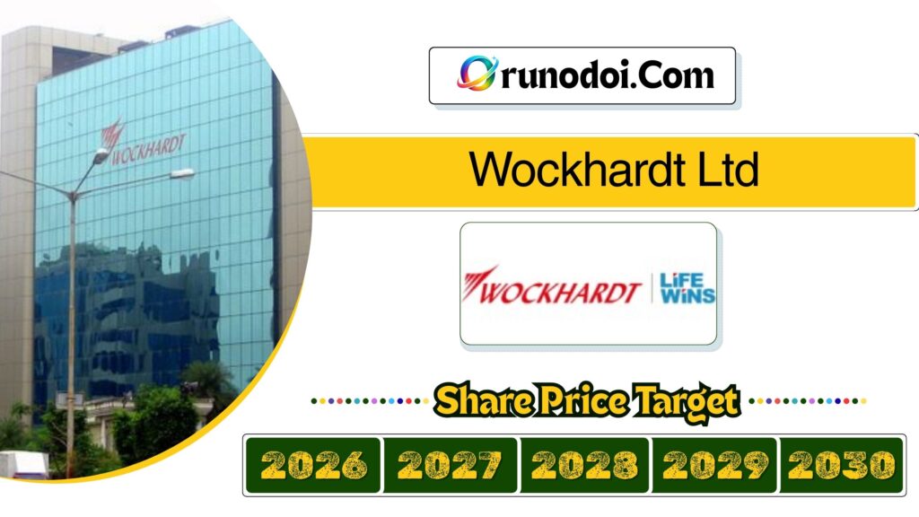 Wockhardt Share Price Target 2026 to 2030