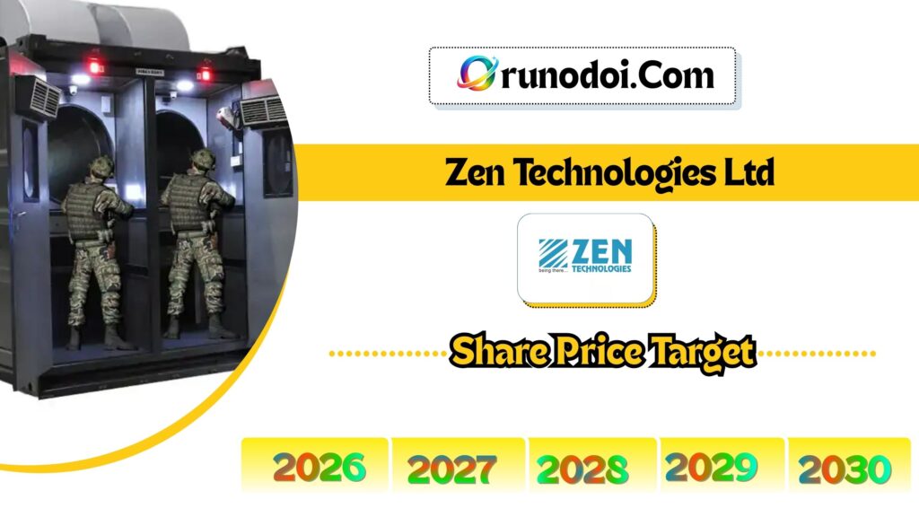 Zen Technologies Share Price Target 2026 to 2030