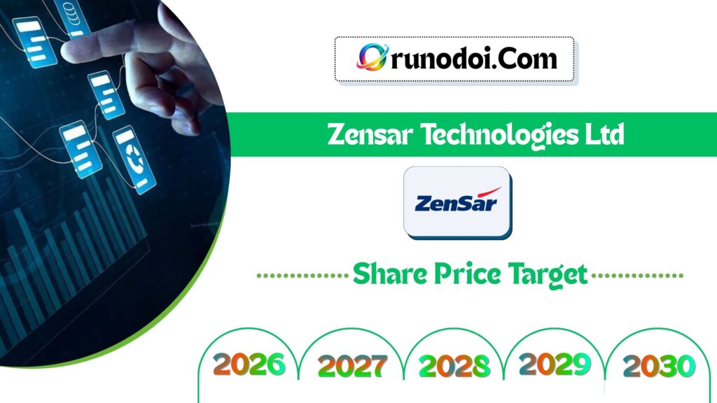 Zensar Technologies Share Price Target 2026 to 2030
