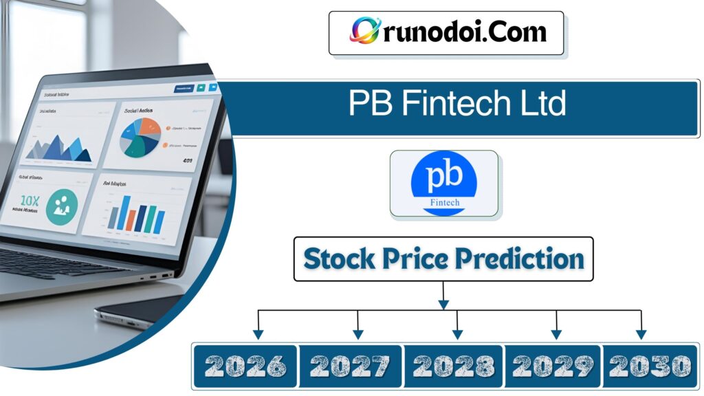 PB Fintech Share price target 2026 to 2030